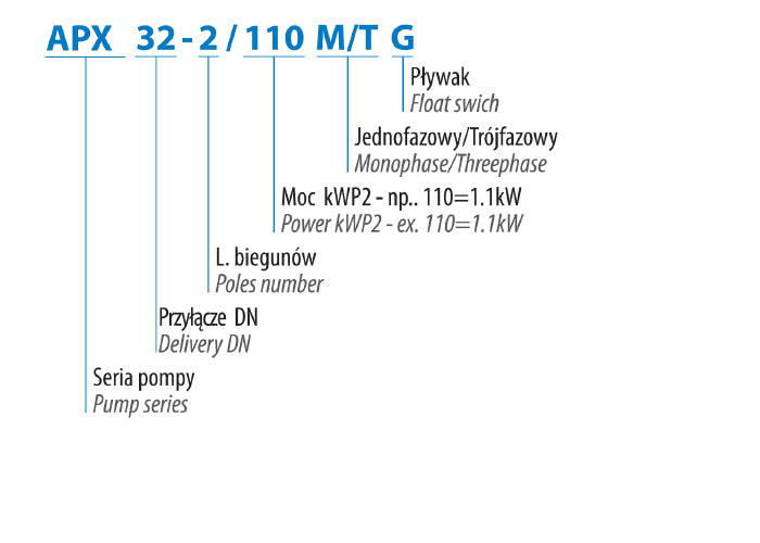 Specifické čerpadlo APX 32-2/150 m (1,5 kW, 230 V)