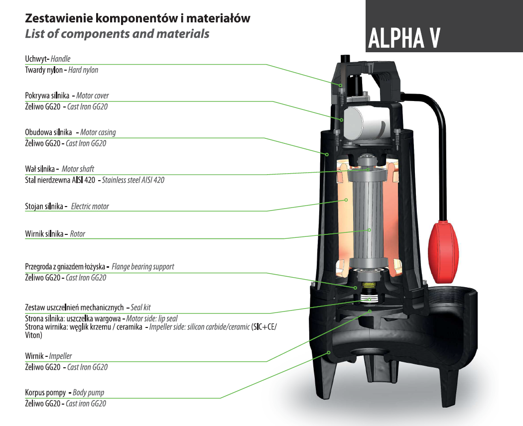 ALPHA V 22 M/G (0,56 kW, 230 V) ponorné čerpadlo s plovákem