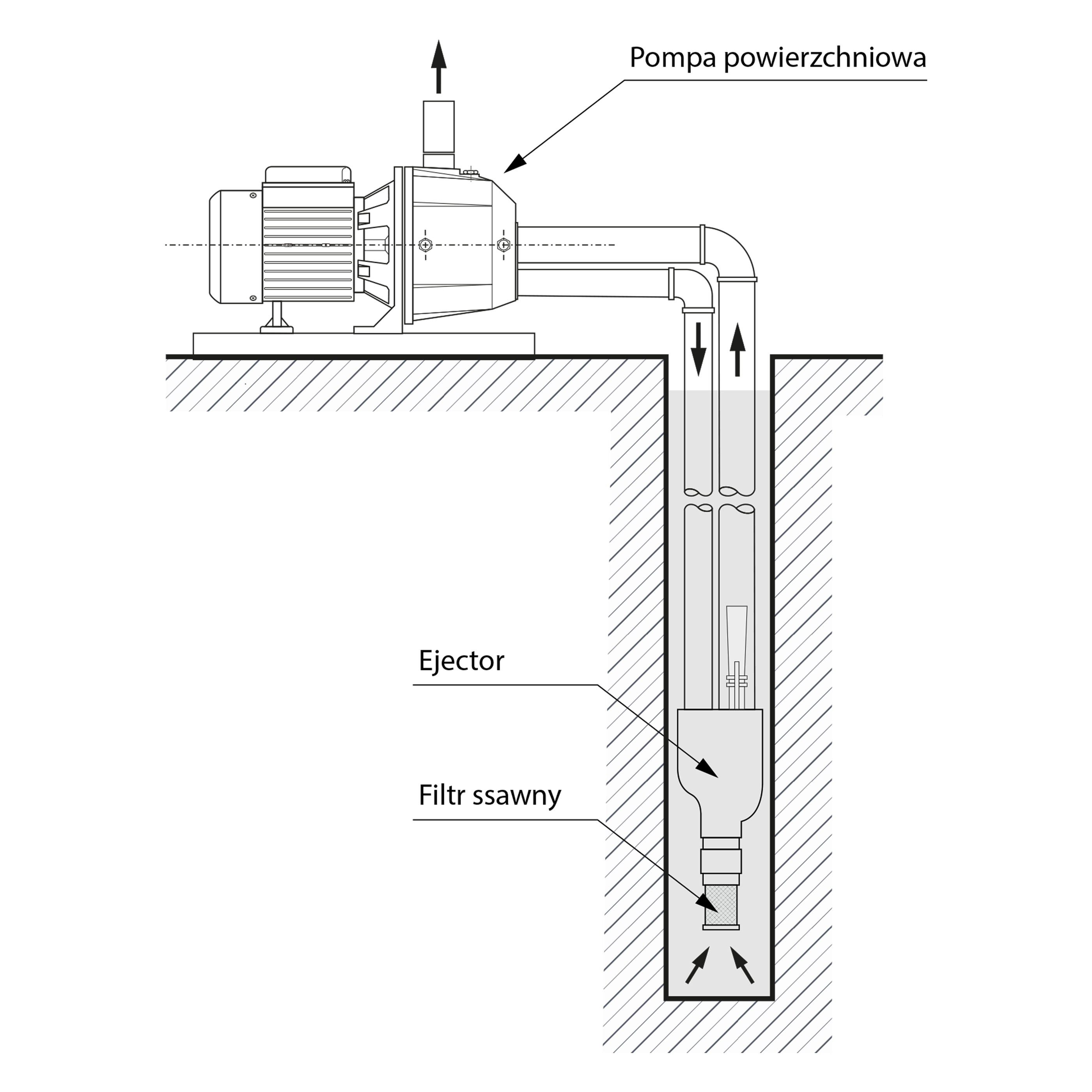DP 355 (1,1 kW, 230 V) hydrofor 24