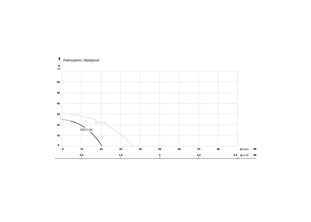 100 hydrophore 1l Characteristics