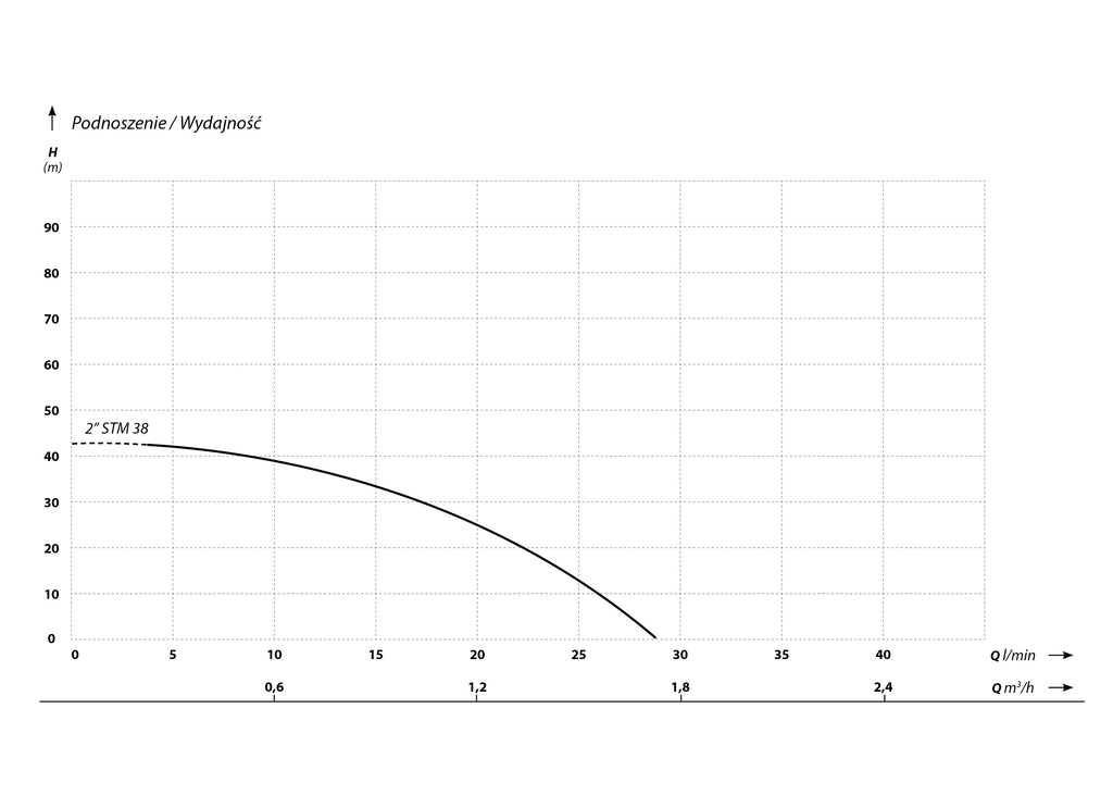 Image 29: 2 STM 38 (0,37 kW, 230 V) Tiefe Pumpe mit 20 m Kabel Eigenschaften
