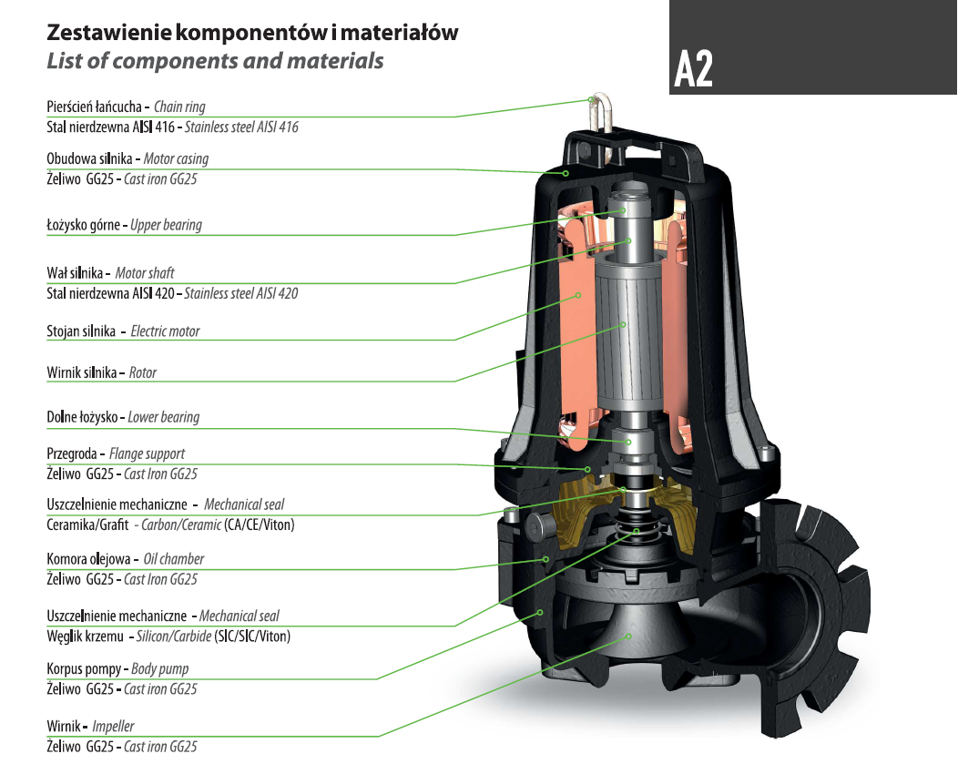 AT  80/2/173 C.257 (7,5 kW, 400 V) pompa zatapialna
