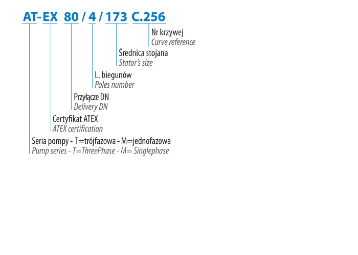AT 100/4/152 C.245 (3 kW, 400 V) pompa zatapialna