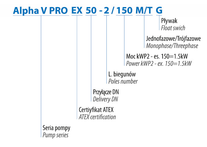 ALPHA V PRO 50-2/060 M (0,6 kW, 230 V) pompa zatapialna