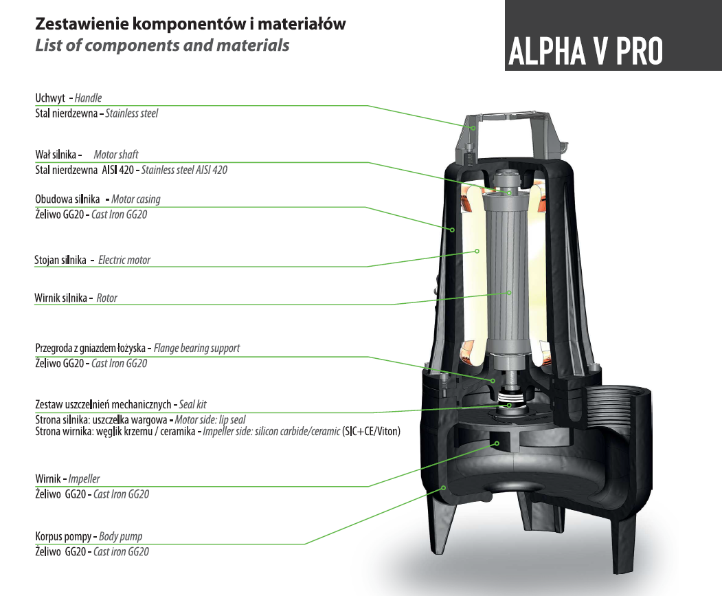 ALPHA V EVO 3 M/G (0,75 kW, 230 V) pompa zatapialna z pływakiem