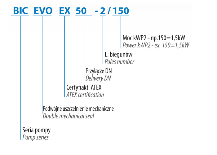 BIC EVO 50-2/110 M/G (1,1 kW, 400 V) pompa zatapialna z pływakiem