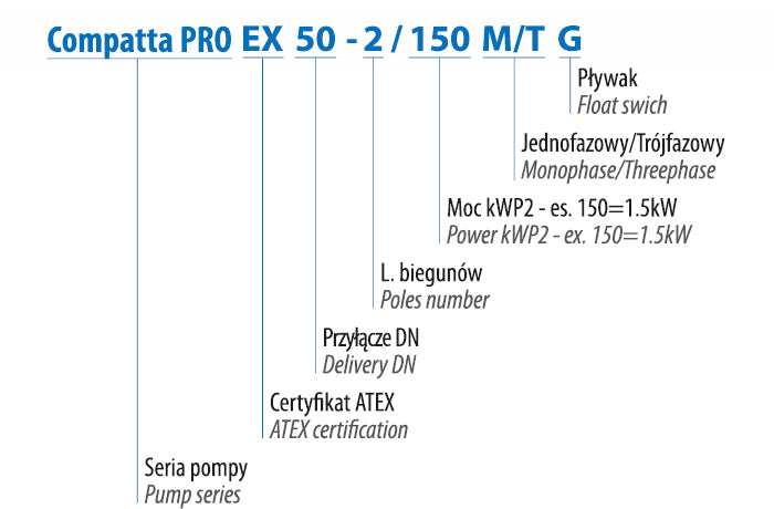 COMPATTA PRO 50-2/110 T (1,1 kW, 400 V) pompa zatapialna