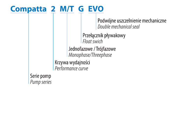 COMPATTA 3 T (0,75 kW, 400 V) pompa zatapialna