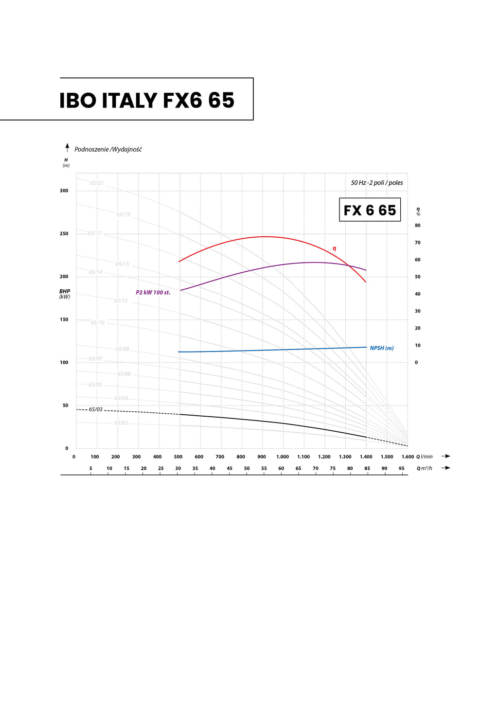 6 FX6 65-3 (7,5 kW, 400 V) pompa głębinowa charakterysrtyki