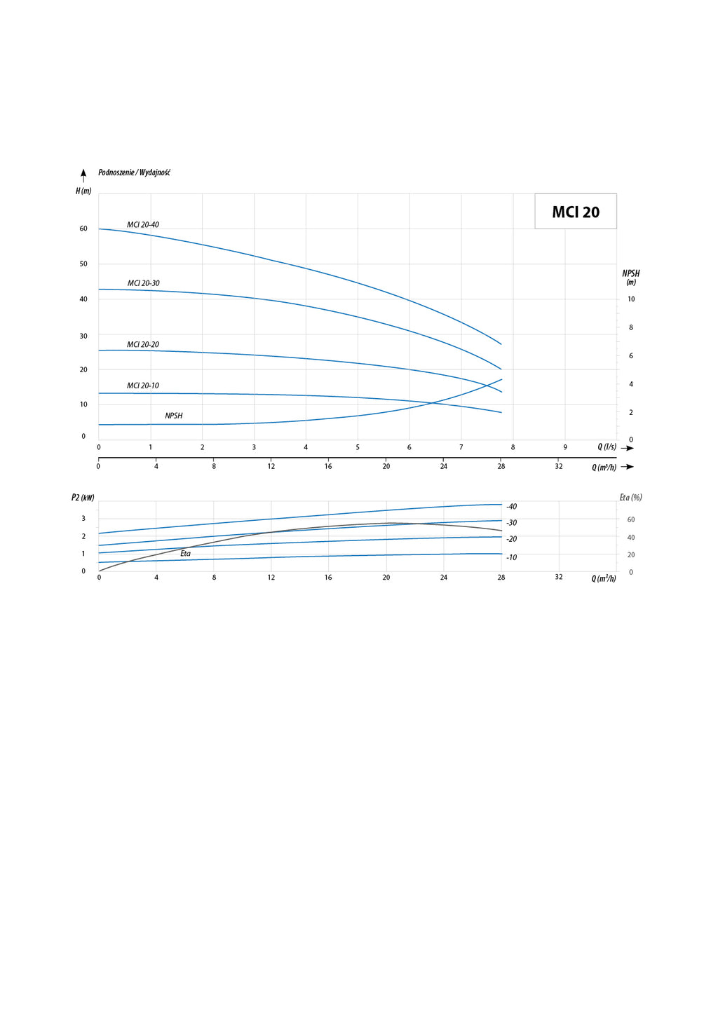 Image 29: 1 kW (MCI 20-10 T, 400 V) Industrielle Hydrophorpumpe Eigenschaften