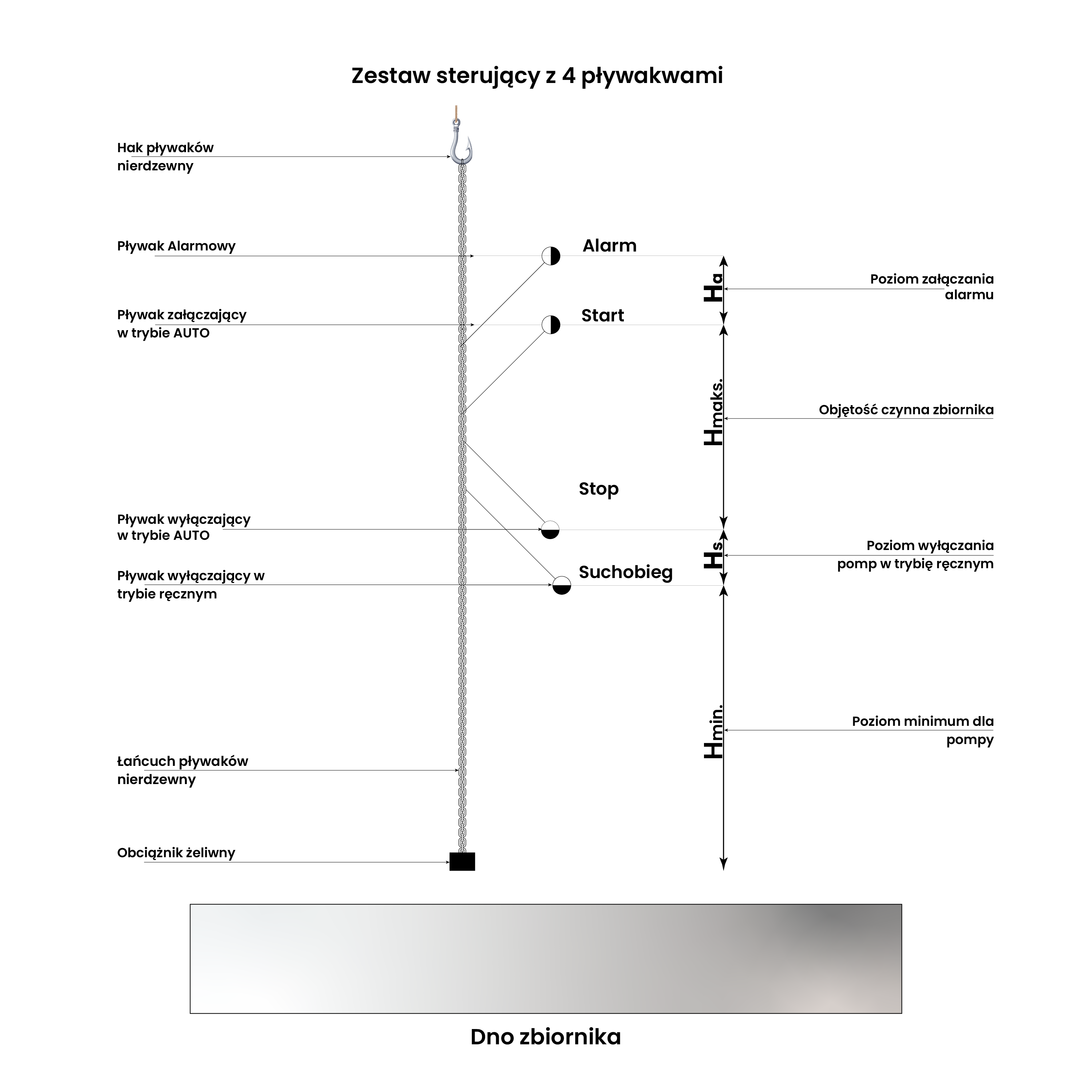 ZSP-4  –  Zestaw sygnalizacji poziomu