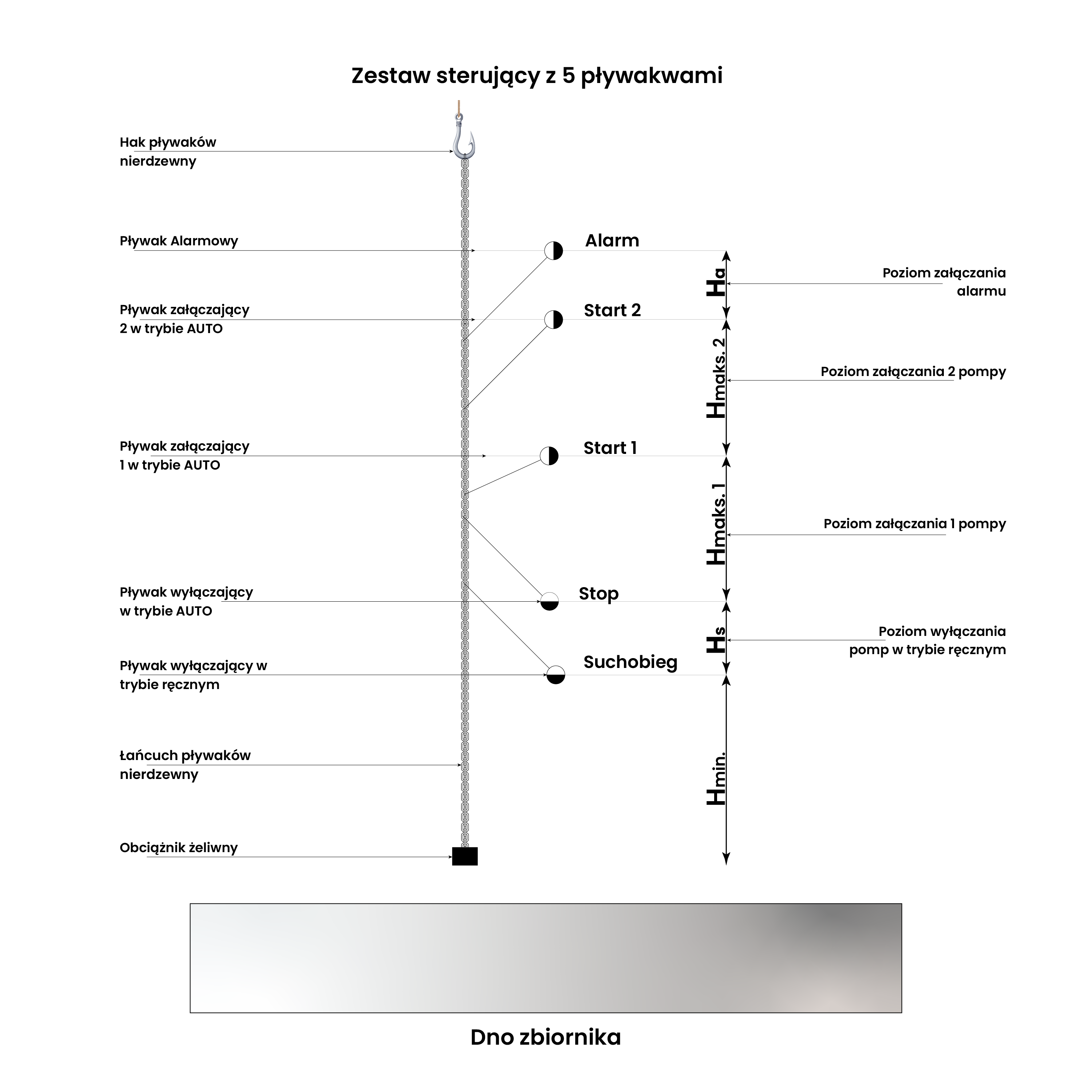 ZSP-5 – Zestaw sygnalizacji poziomu