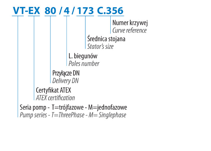 VT 100/4/173 C.356 (6 kW, 400 V) Specifické čerpadlo