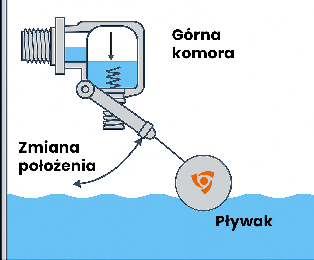 *ilustracja poglądowa